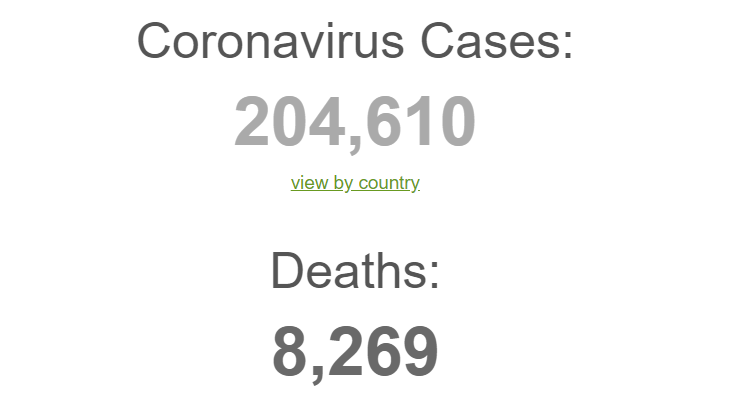 Virusi korona, numri i të infektuarve në botë kalon 200.000