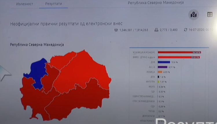 Zaevi me 46, ndërsa Mickovski me 44 deputetë në garë për formimin e shumicës parlamentare