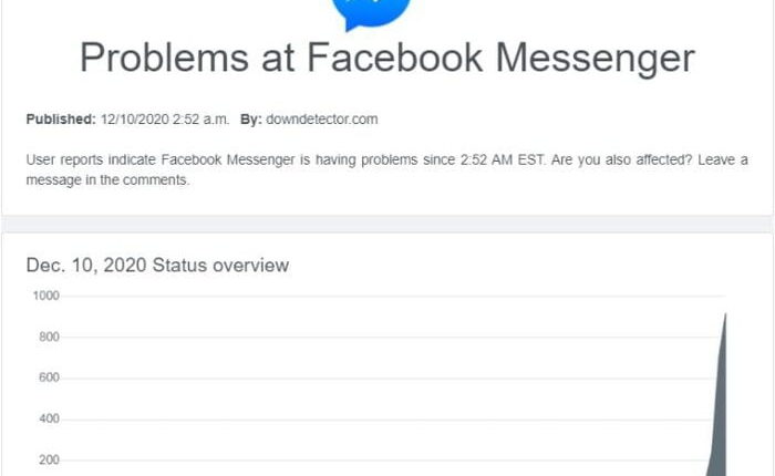 Probleme me Messenger dhe Facebook edhe në Maqedoni