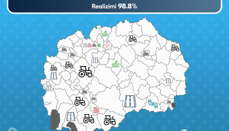 Ministria e Financave: Përmes projektit MSIP janë realizuar 99 përqind të investimeve kapitale në 32 komuna