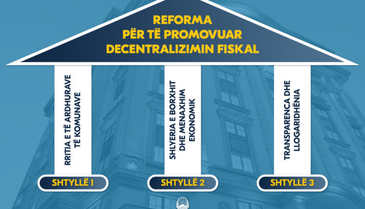 Ministria e Financave nis reformë të madhe për avancimin e decentralizimit fiskal