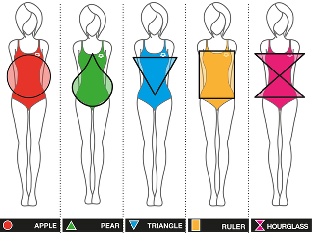 Si të zgjidhni veshjet e duhura, bazuar në formën tuaj të trupit