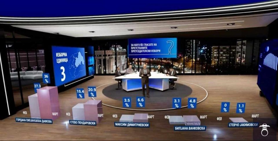 Anketa IPIS: Siljanovska në njësitë zgjedhore 3 dhe 4 me epërsi pothuajse të dyfishtë ndaj kandidatit Pendarovski
