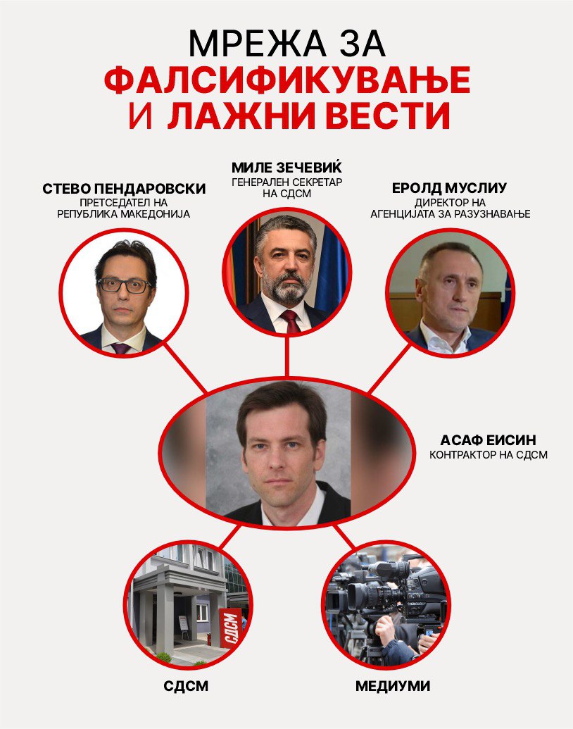 Stoilkovski: Skema e falsifikimit të dokumenteve keqpërdoren institucionet shtetërore, Musliu, Pendarovski dhe Zeçeviq në sfond për manipulim zgjedhor