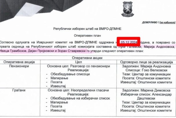 LSDM publikon dokumente false, VMRO-DPMNE shpall padi për shpifje
