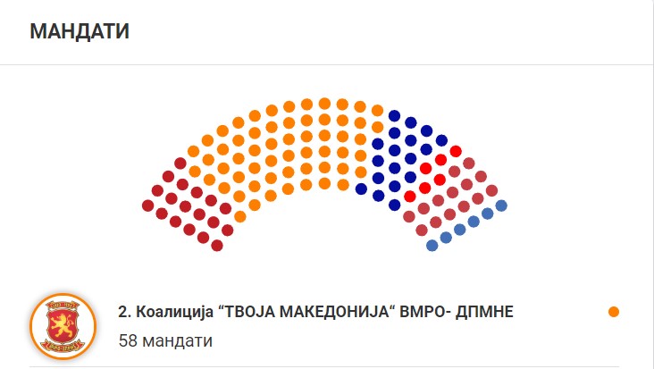 Milloshoski: Qeveria e re pritet deri më 20 qershor, do të përfshijë VMRO-DPMNE, VLEN dhe ZNAM